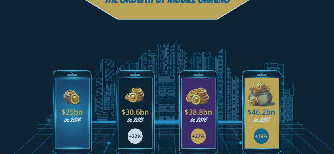 Growth of mobile gaming