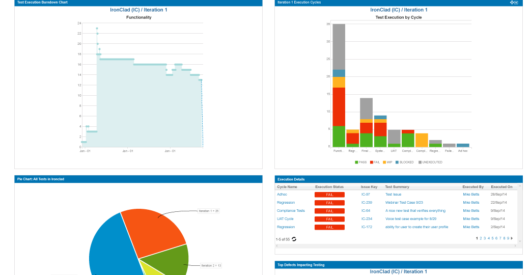 Test Management in Jira