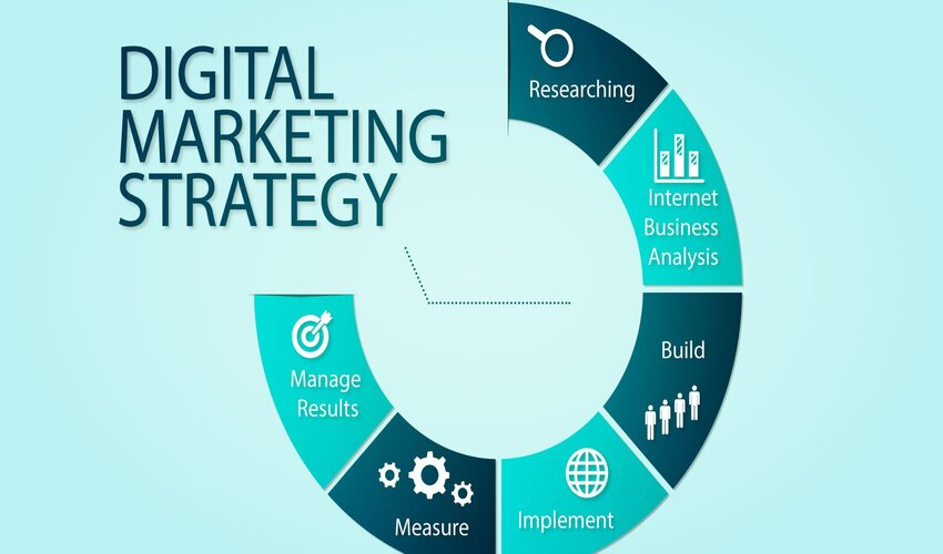 Digital Marketing Strategies